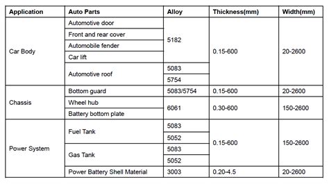 sheet metal thickness for car repairs|car body sheet metal thickness.